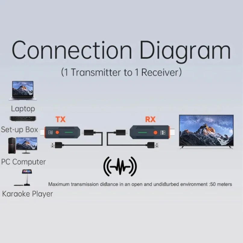 50 м беспроводной передатчик и – обзор и цена Hdmi Adapter